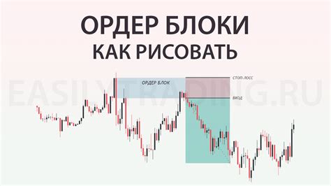 какойименно ордер открывать в две стороны на форекс